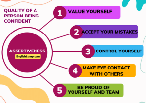 Assertiveness