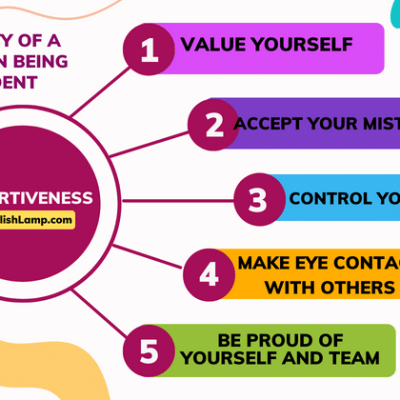 5 Uses of Am: How to Use ‘Am’ in a Sentence | EnglishLamp