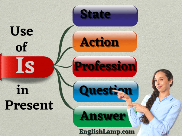 5 Uses Of Is How To Use Is In A Sentence EnglishLamp