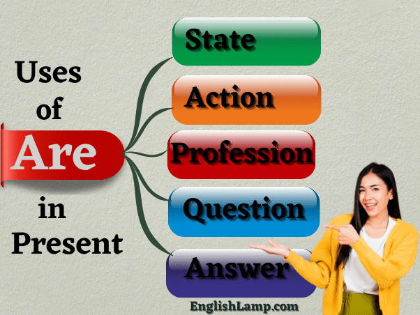 Uses of are Uses of Are
